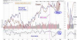 Copper Changes Its Tune Ang Traders Medium