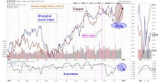 copper changes its tune ang traders medium