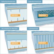 Ganz egal, aus welchem material ihre matratze besteht: Welche Matratzenarten Sind Am Besten
