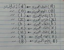 عرب قسنطينة اللغة الحميرية اليمنية أو اللغة السامية Facebook