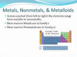 Reactivity Series: Reactivity Series Of Elements, Importance