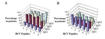 From african countries, somalia has the highest population of 7.00 million followed by sudan 4.25 million and ethiopia 2.4 million camels 2. Influence Of Camel Milk On The Hepatitis C Virus Burden Of Infected Patients