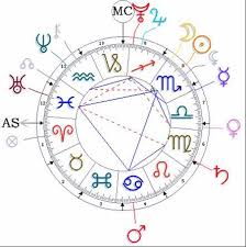 Epingle Par Ff Voyance Sur Spiritualite Astrologie Theme Astral Esoterisme