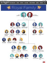 Pin On Royal Watch