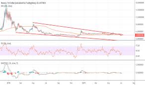 Wavesusd Waves Price Chart Tradingview