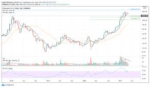 The anticipated path of eth is accurately depicted on the chart above, where you can notice that in a month. Ethereum Price Analysis Eth Weekly Performance Doesn T Match The Media Hysteria Forex Crunch