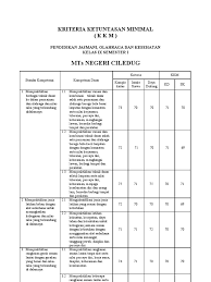 Kkm penjas kelas x kurikulum 2013. Kkm Penjas
