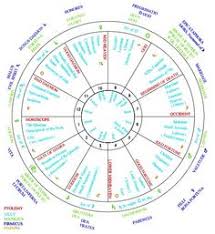 58 Best Astrology Charts Images Astrology Chart Astrology