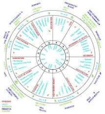 58 best astrology charts images astrology chart astrology