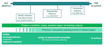 Choice, subject only to the rules of the organization concerned, . European Flag European Commission Brussels 5 8 2021 Swd 2021 219 Final Commission Staff Working Document Accompanying The Document Proposal For A Council Recommendation On Blended Learning For High Quality And Inclusive