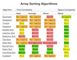 Cheat Sheets For Ai Neural Networks Machine Learning Deep Learning Big Data Machine Learning Deep Learning Data Science Learning Big O Notation