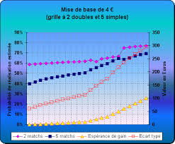 Sélectionnez alors le numéro du jeu lotofoot voulu. Lotofoot 7 Quelques Chiffres Blog Laisse A L Abandon