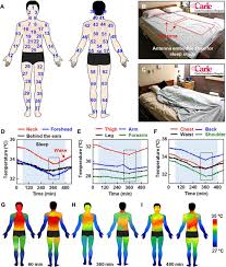Image result for body imaging sensors