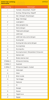 Chapter 3 berisi kumpulan rumus kimia. Kumpulan Lambang Dan Simbol Matematika Lengkap