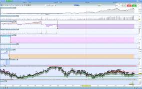 Automatic Trading System Dax 1h Mini 1 Prorealtime