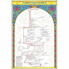 Family Tree Of Jesus Wall Chart