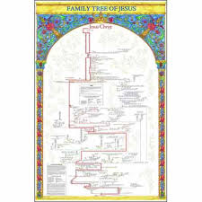 family tree of jesus wall chart