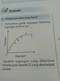 Berikut ini kami sampaikan 10 soal tegangan dan regangan lengkap dengan jawaban dan pembahasannya. Contoh Soal Tegangan Dan Regangan Beserta Jawabannya Berbagai Contoh