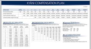 Kyani Compensation Plan Is It Any Different Than Other Mlms