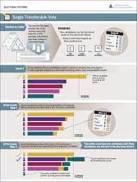 Nbc's bill neely reports for today. Electoral Systems Factsheet Canada Ca