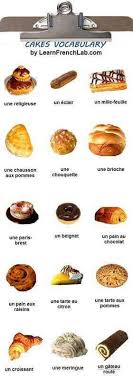 Confectionery Types In French Language French Cake French Language French Patisserie
