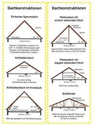 Als optimale dachneigungen haben sich bei carports mit satteldach winkel zwischen 15° und 25° bewährt. Pin Auf Einfamilienhaus