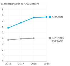 A group of workers with their fists raised in solidarity hold a scrawled sign: How Amazon Hid Its Safety Crisis In Colorado And Nationwide