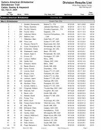 American Birkebeiner - White River Sports Timing