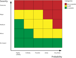 Risk Matrices Cge Barrier Based Risk Management Knowledge Base