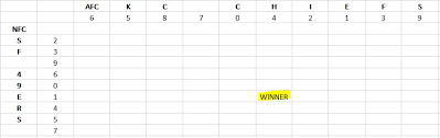 How Super Bowl Squares Work Rochesterfirst Watching super bowl 55 on sunday but don't want to put any money on the game? rochesterfirst