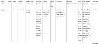 Full Text Impact Of Water Therapy On Pain Management In