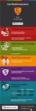 Check spelling or type a new query. 23 Car Rental Infographics Ideas Car Rental Rental Infographic