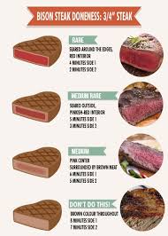 meat cooking chart meat cooking and charts on pinterest