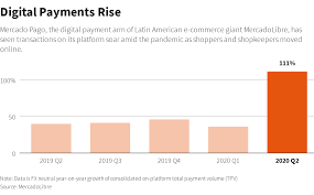Latin American Payment Giant Rises Amid Pandemic With An Eye On China S Ant Reuters