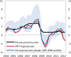 Unus sed leo kurs in euro, franken, dollar und bitcoin. Portugal Sixth Review Under The Extended Arrangement And Request For Waivers Of Applicability Of End December Performance Criteria December 26 2012 In Imf Staff Country Reports Volume 2013 Issue 018 2013
