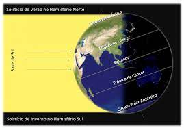 O inverno tem início no dia 21 de junho de 2021 às 00h32 e termina em 22 de setembro de 2021, com o equinócio da primavera. Solsticio De Verao Conceito Definicao Significado O Que E Knoow