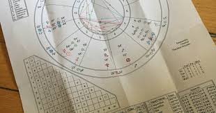 42 Exact Astrology Chart Price