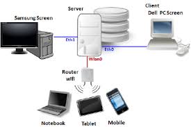 The testbed working group accelerates the creation of testbeds for the industrial internet and serves as. Example Basic Testbed Setup Download Scientific Diagram