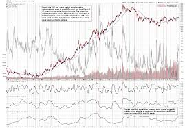 gold to rally due to increased stock market volatility