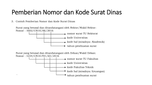 Cara pernomoran surat (surat keluar) kwartir. Kode Unit Kerja Dan Penggunaannya Ppt Download