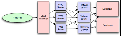 System Design Cheatsheet Github