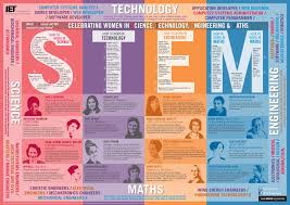 Trollx You Are Now Doing Kegels Stem Posters Science Technology Engineering Math Engineering Poster