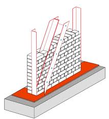 Renoviert er sein haus, und richtet zum beispiel ein neues sonnendeck ein, muss das eigentlich nach der fertigstellung von einem sogenannten inspektor abgenommen werden. Erdbebensicheres Bauen Bambusstocke Hatten Tausende Retten Konnen Der Spiegel