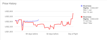 how to predict flight prices with google flights god