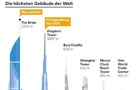 Kingdom tower's height will be at least 173 meters (568 feet) taller than burj khalifa, which was designed by as+gg's design for kingdom tower is both highly technological and distinctly organic. Pin Auf Architecture