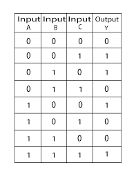 3 Input Ex Or Gate Truth Table Logic Arduino Digital