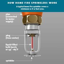 Limited time sale easy return. Fire Safety Tips O Fallon Fire Rescue