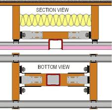 What do you do when your industrial fan application doesn't allow for a concrete fan foundation? Rsic Dc04 Electrical Boxes Ceiling Mounted Lights