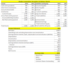 So, what is working capital? Calculate The Net Operating Working Capital For Chegg Com