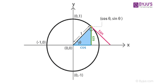 A closed figure formed by three or more line. Trigonometry Table Formulas And Solved Examples